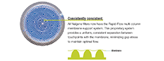 21106_Does_the_design_of_the_membrane_support_plate_affect_filtration_flow_rates 21106_Does_the_design_of_the_membrane_support_plate_affect_filtration_flow_rates