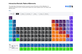 periodic-tablem-21-572-1839 periodic-tablem-21-572-1839